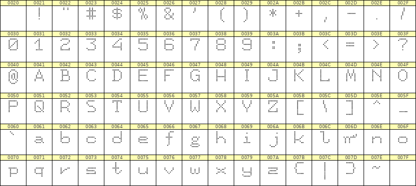 7×9英文点阵字体 ddL79AA1114