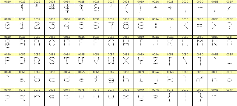 7×9英文点阵字体 ddL79AA1124