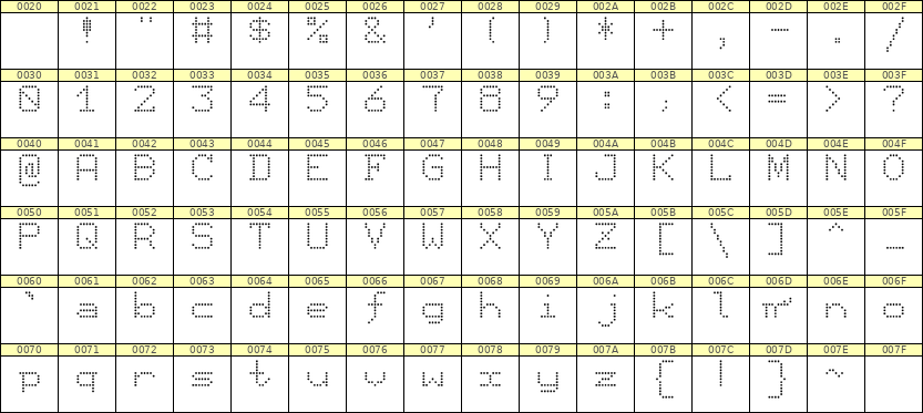 7×9英文点阵字体 ddL79AA1128