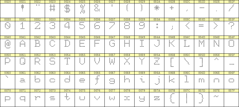 7×9英文点阵字体 ddL79AA1131