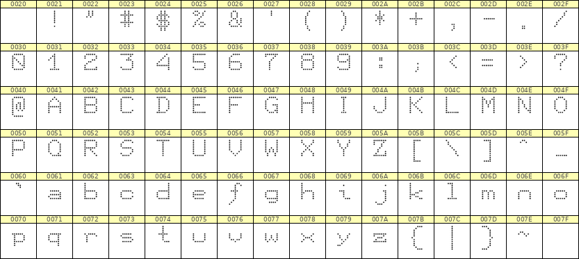 7×9英文点阵字体 ddL79AA1134