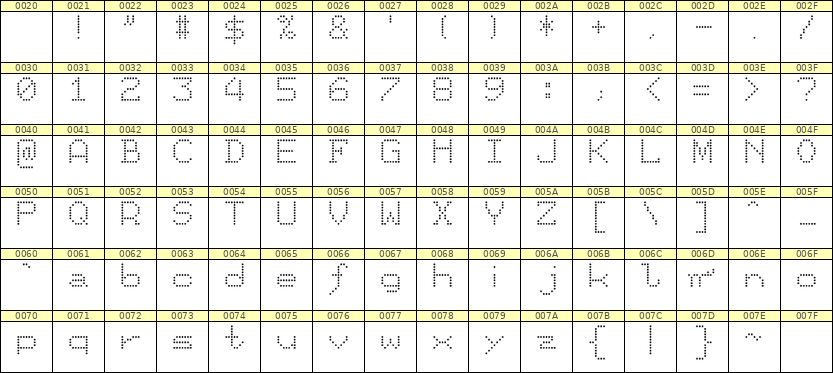 7×9英文点阵字体 ddL79AA1135