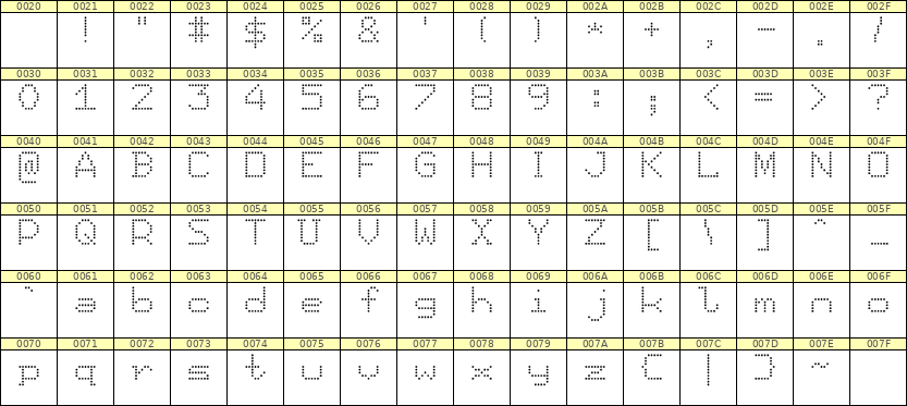 7×9英文点阵字体 ddL79AA1140