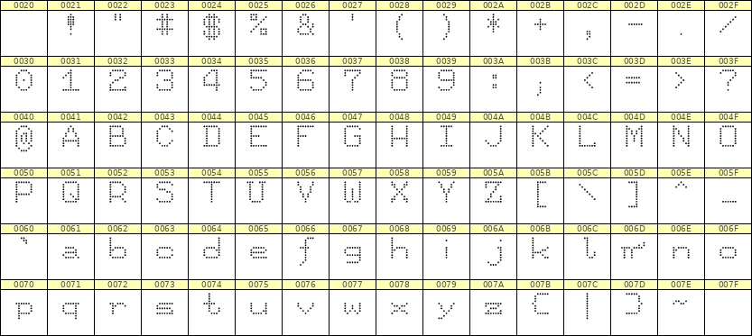 7×9英文点阵字体 ddL79AA1143