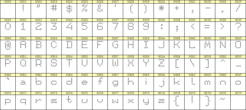 7×9英文点阵字体 ddL79AA1156