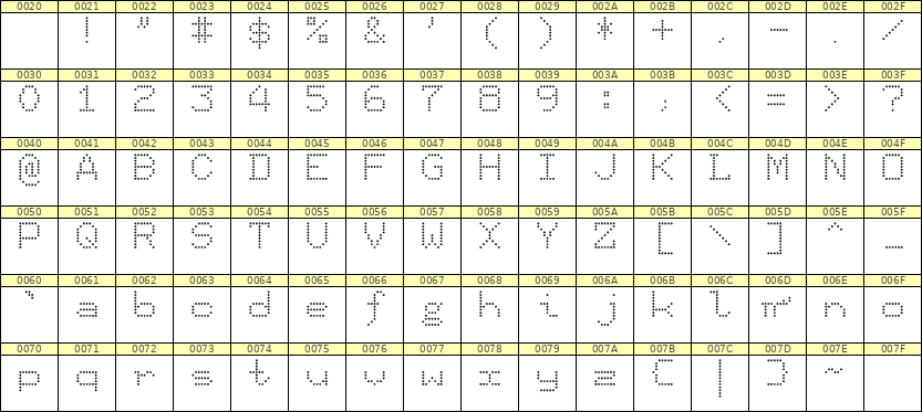 7×9英文点阵字体 ddL79AA1163