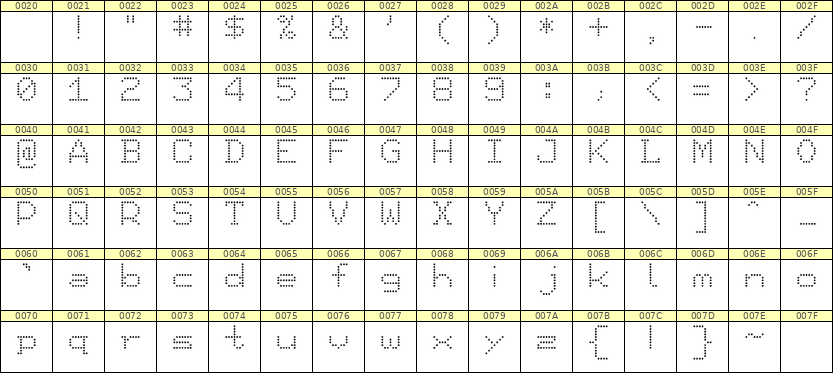 7×9英文点阵字体 ddL79AA1164