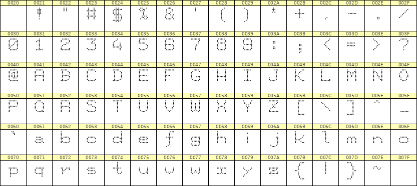 7×9英文点阵字体 ddL79AA1172