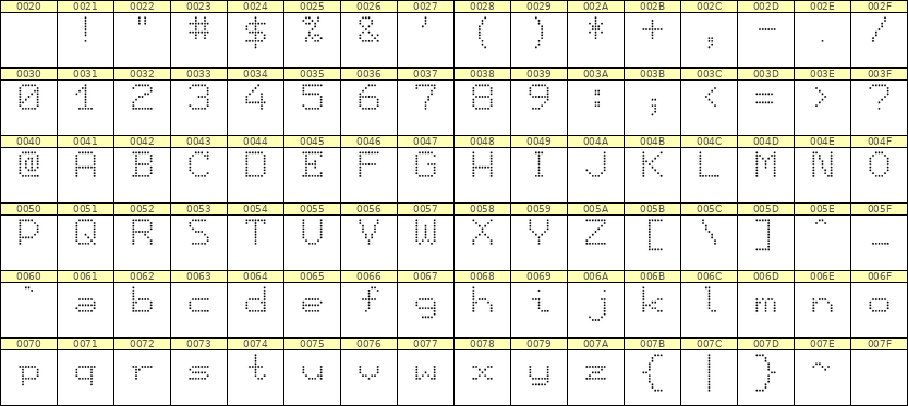 7×9英文点阵字体 ddL79AA1173