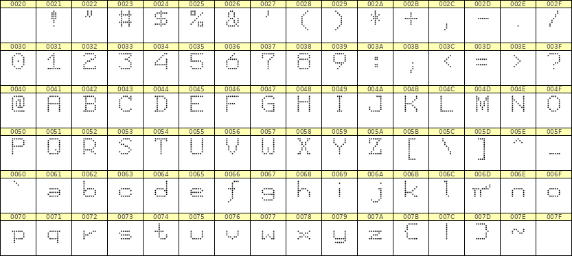 7×9英文点阵字体 ddL79AA1178