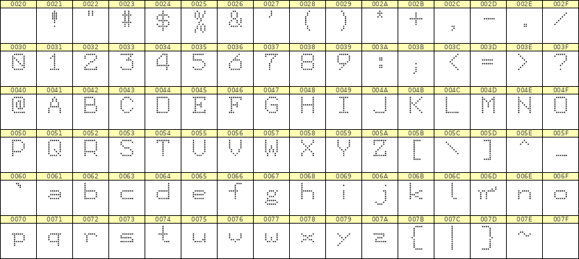 7×9英文点阵字体 ddL79AA1187