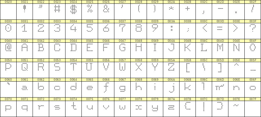 7×9英文点阵字体 ddL79AA1193