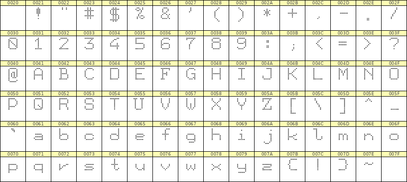 7×9英文点阵字体 ddL79AA1194