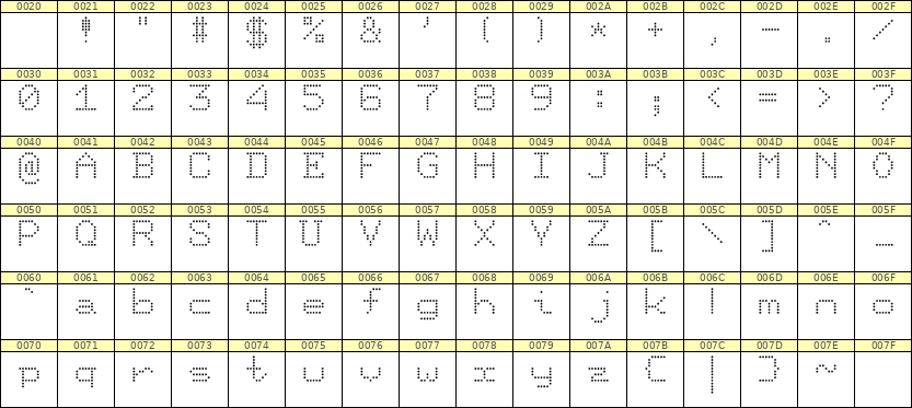 7×9英文点阵字体 ddL79AA1199