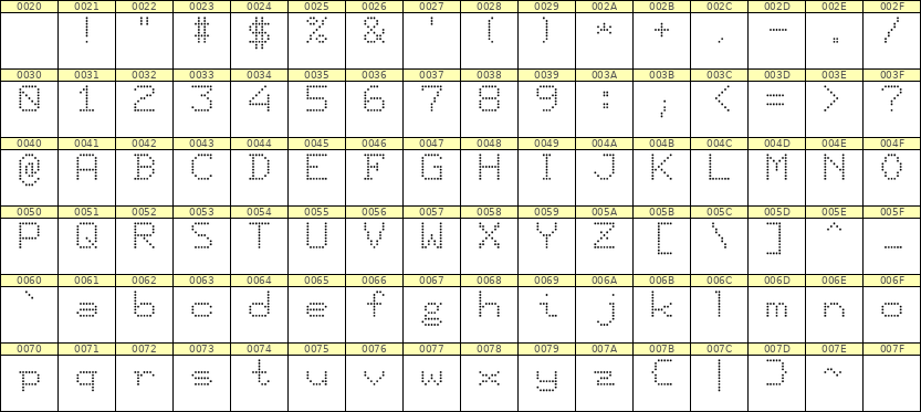 7×9英文点阵字体 ddL79AA1200