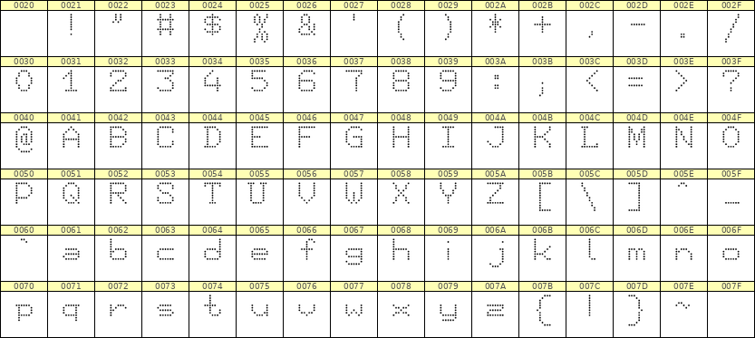 7×9英文点阵字体 ddL79AA1214