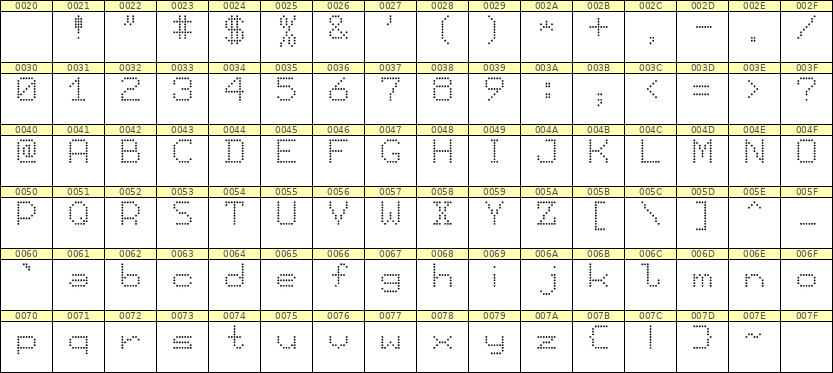 7×9英文点阵字体 ddL79AA1221