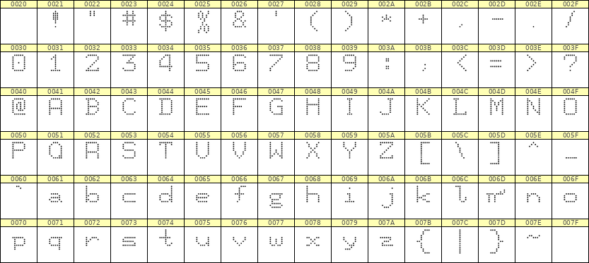 7×9英文点阵字体 ddL79AA1223