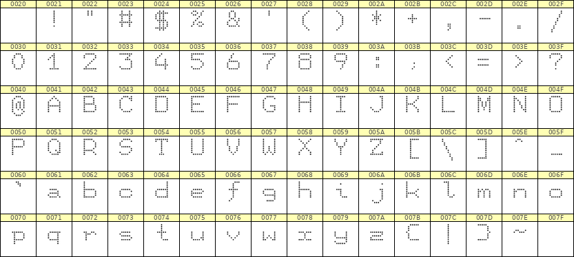 7×9英文点阵字体 ddL79AA1226