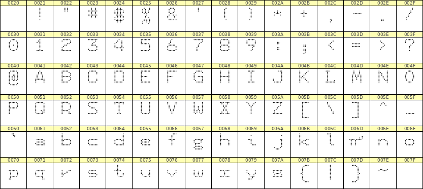 7×9英文点阵字体 ddL79AA1229