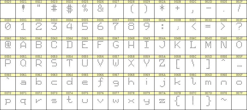 7×9英文点阵字体 ddL79AA1230