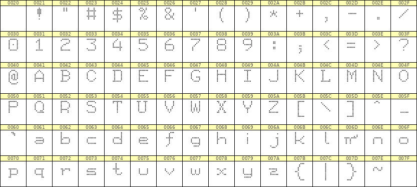 7×9英文点阵字体 ddL79AA1233