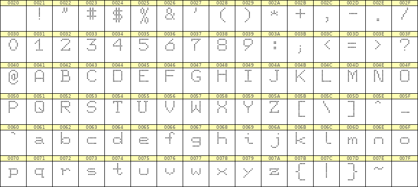 7×9英文点阵字体 ddL79AA1237