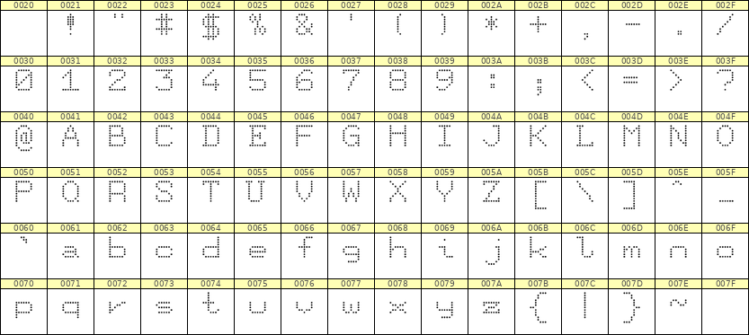 7×9英文点阵字体 ddL79AA1239