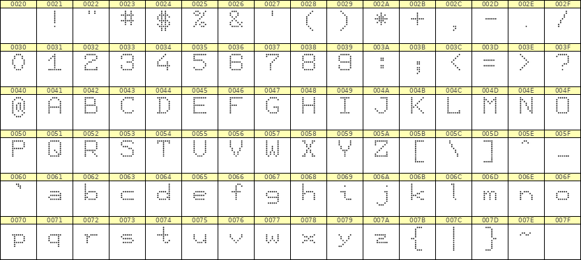 7×9英文点阵字体 ddL79AA1251
