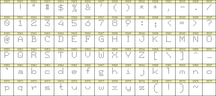 7×9英文点阵字体 ddL79AA1258