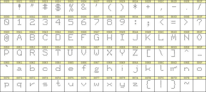 7×9英文点阵字体 ddL79AA1261