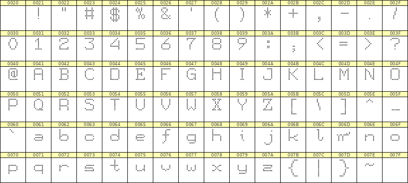 7×9英文点阵字体 ddL79AA1263