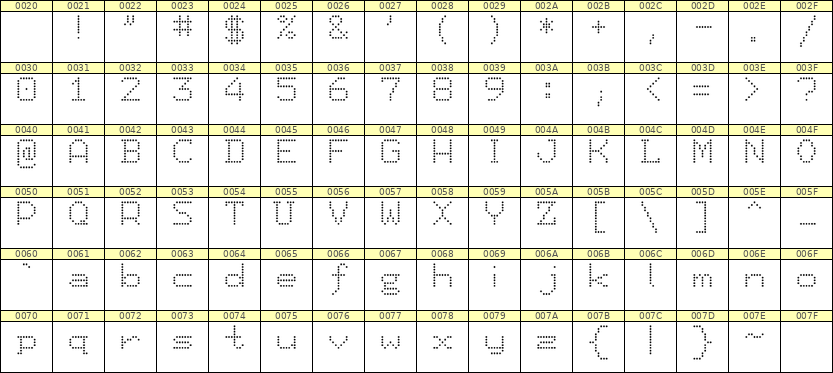 7×9英文点阵字体 ddL79AA1264