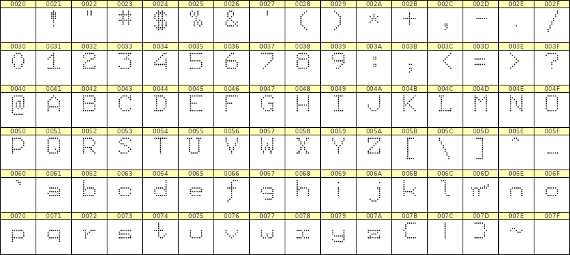 7×9英文点阵字体 ddL79AA1266