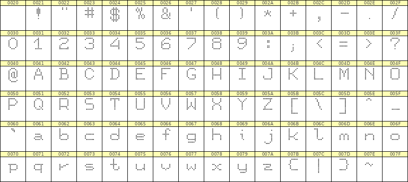 7×9英文点阵字体 ddL79AA1270
