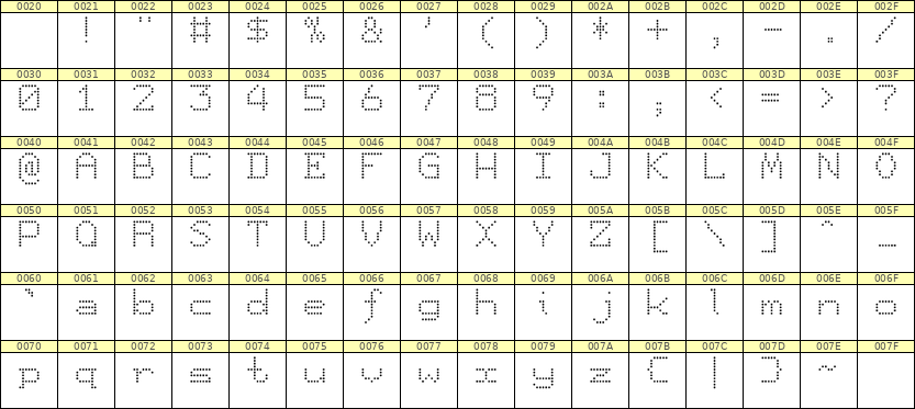 7×9英文点阵字体 ddL79AA1271