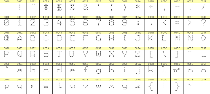 7×9英文点阵字体 ddL79AA1273