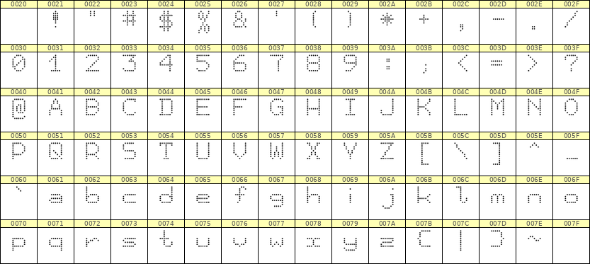 7×9英文点阵字体 ddL79AA1274