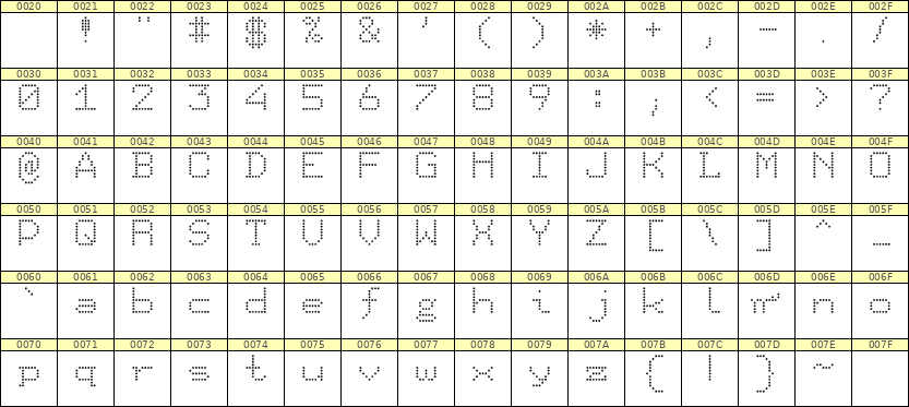 7×9英文点阵字体 ddL79AA1280
