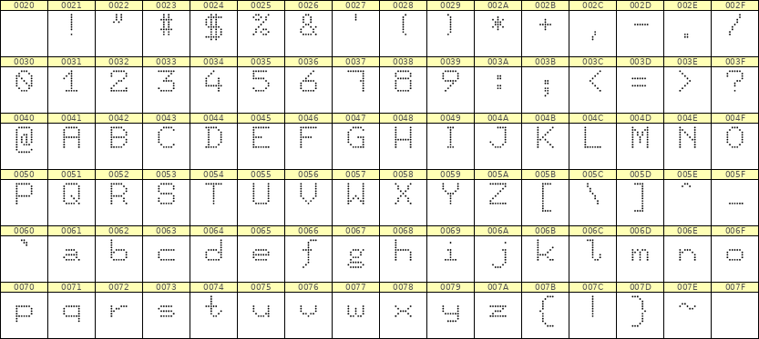 7×9英文点阵字体 ddL79AA1287