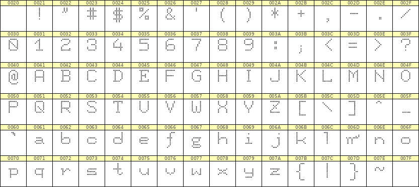 7×9英文点阵字体 ddL79AA1290