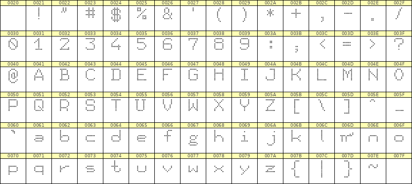 7×9英文点阵字体 ddL79AA1305