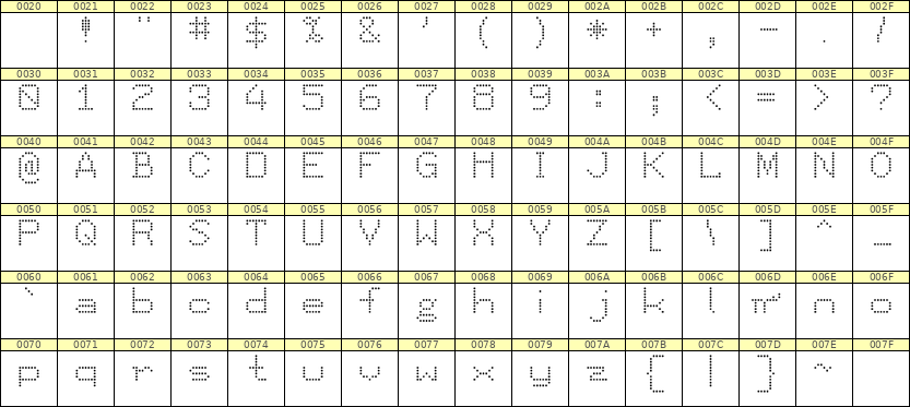 7×9英文点阵字体 ddL79AA1313