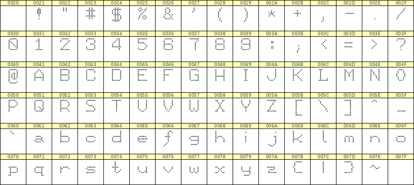 7×9英文点阵字体 ddL79AA1315