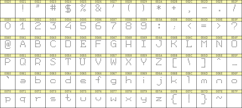 7×9英文点阵字体 ddL79AA1327