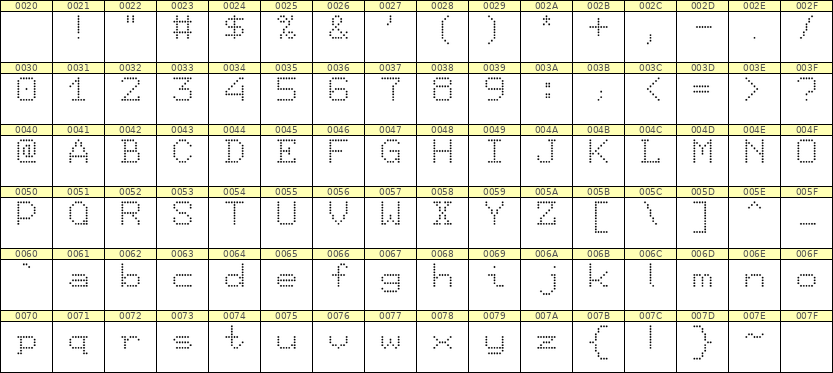 7×9英文点阵字体 ddL79AA1333