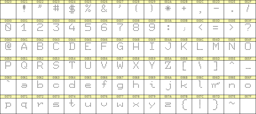 7×9英文点阵字体 ddL79AA1336