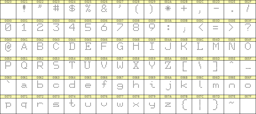 7×9英文点阵字体 ddL79AA1338
