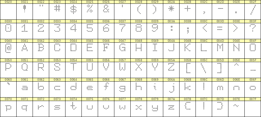 7×9英文点阵字体 ddL79AA1346