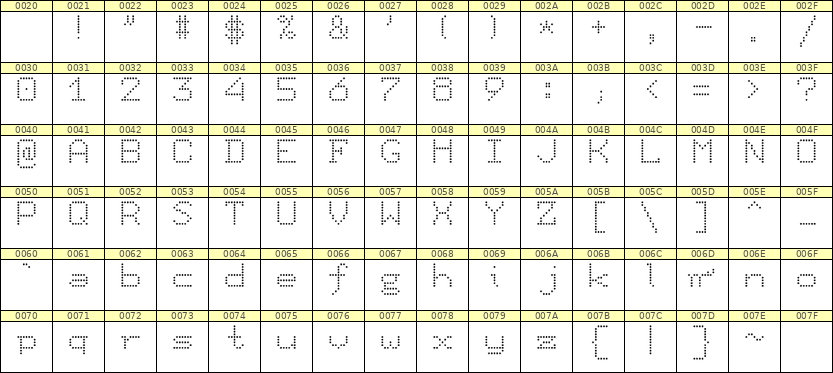 7×9英文点阵字体 ddL79AA1348